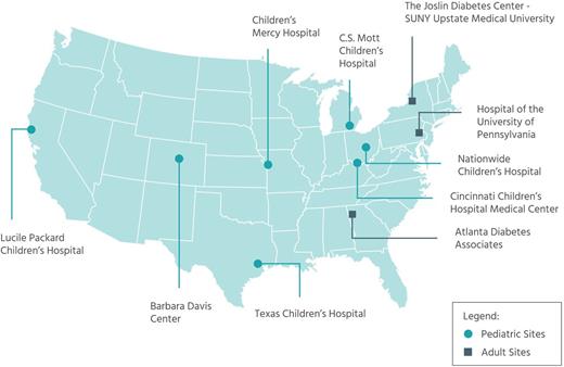 FIGURE 3. T1DX-QI sites.