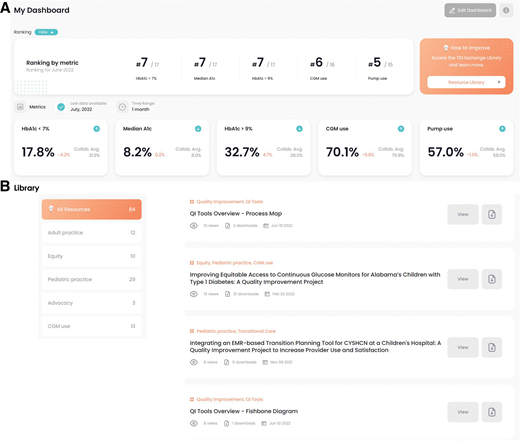 Sample center dashboard and library. This figure depicts a sample QI Portal benchmarking dashboard (A) and a screenshot of articles and case studies available in the QI Portal library (B).