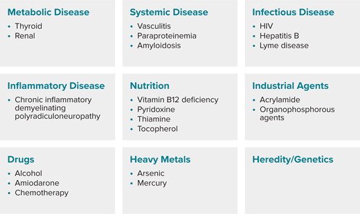 FIGURE 5. Considerations for developing a differential diagnosis for diabetic peripheral neuropathy.