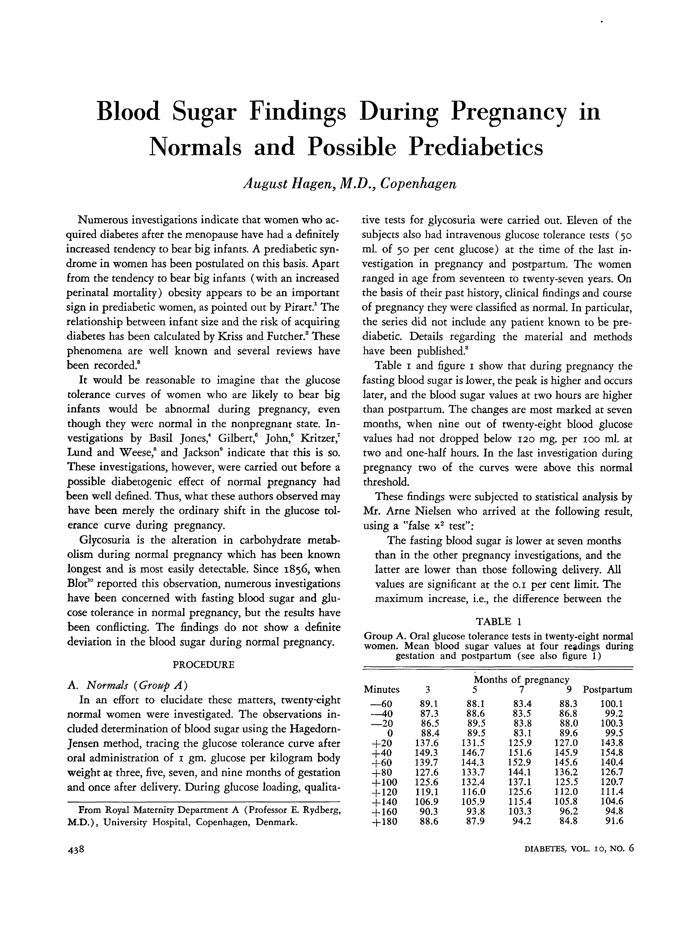 First page of Blood Sugar Findings During Pregnancy in Normals and Possible Prediabetics