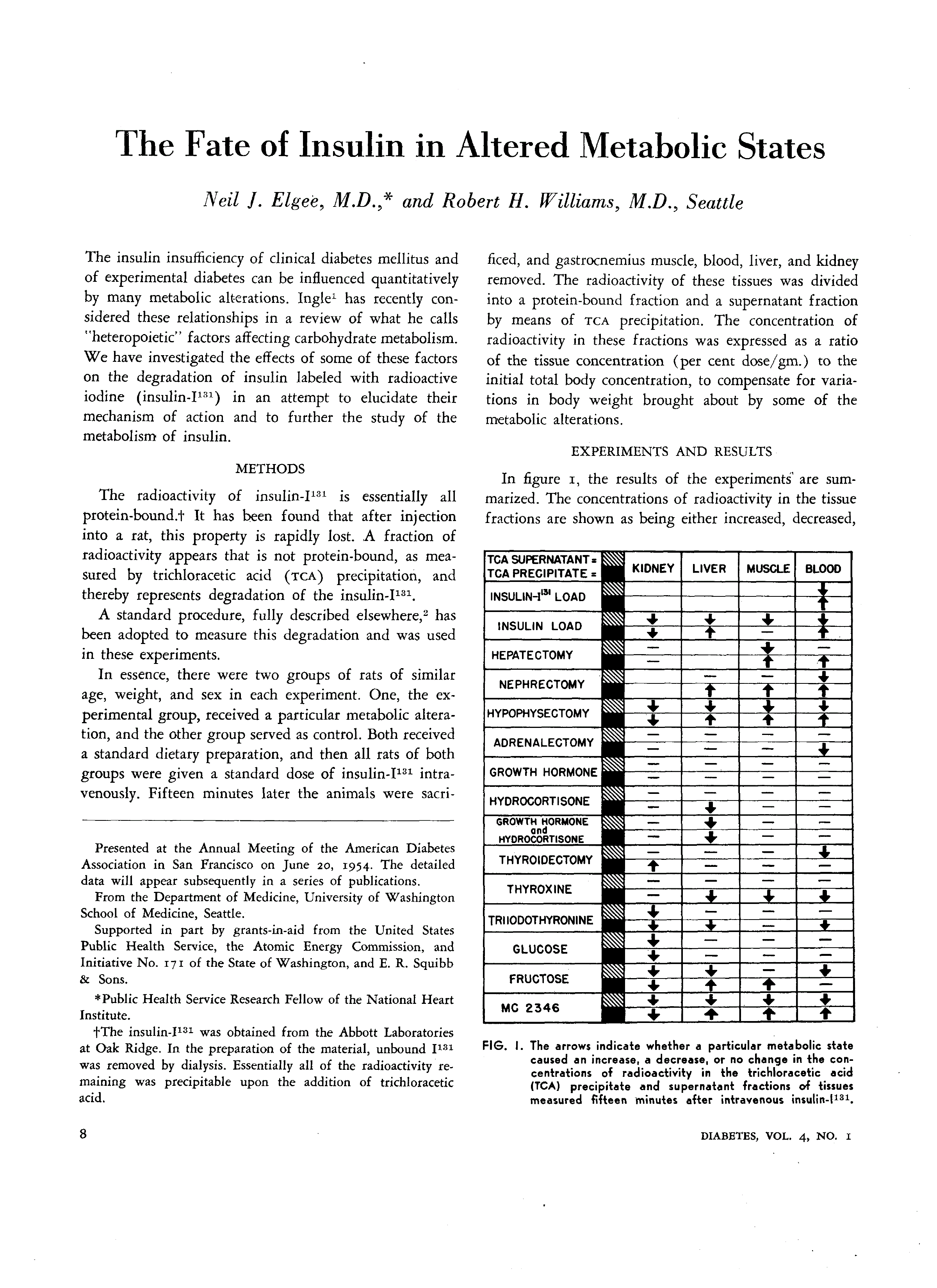 First page of The Fate of Insulin in Altered Metabolic States