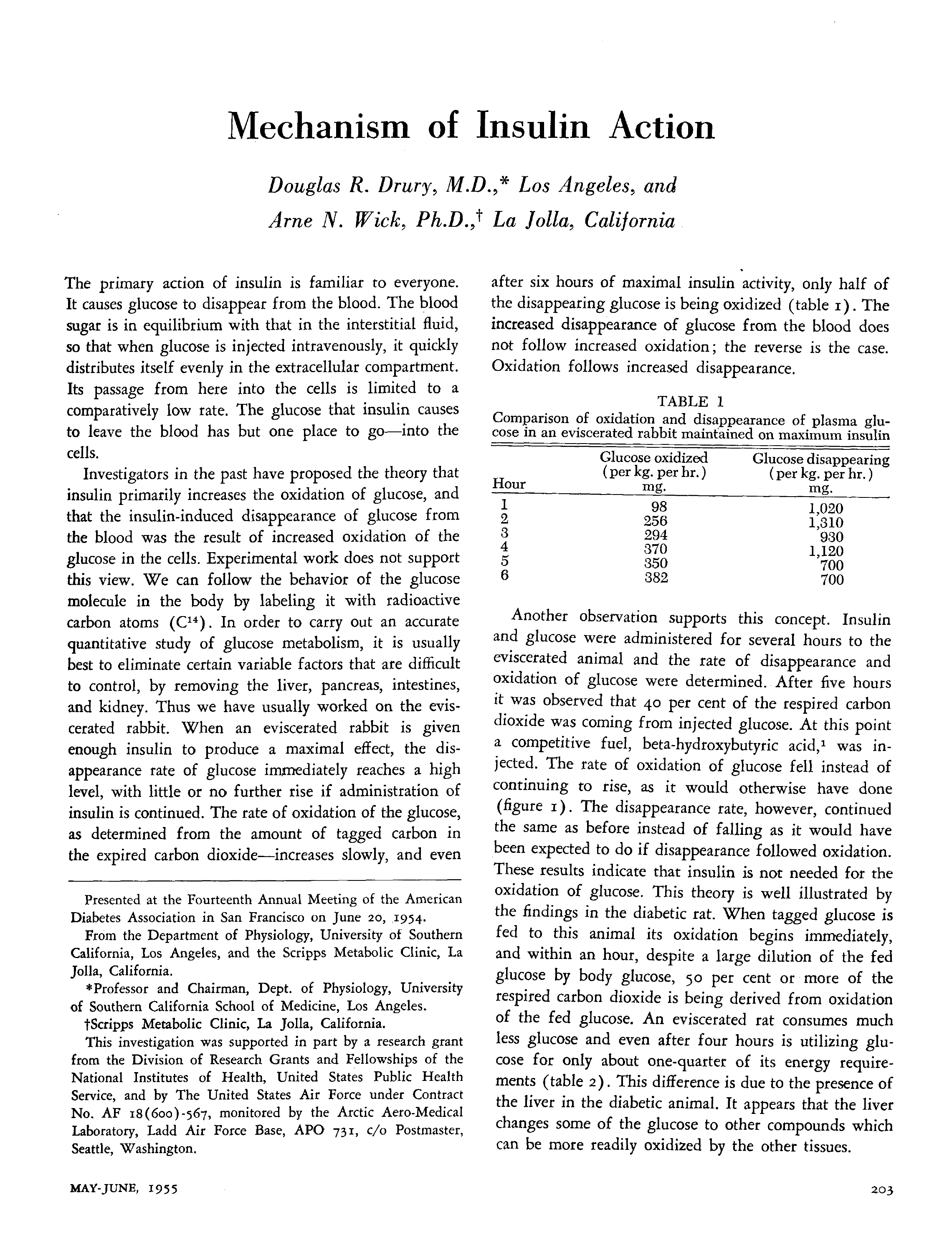 First page of Mechanism of Insulin Action