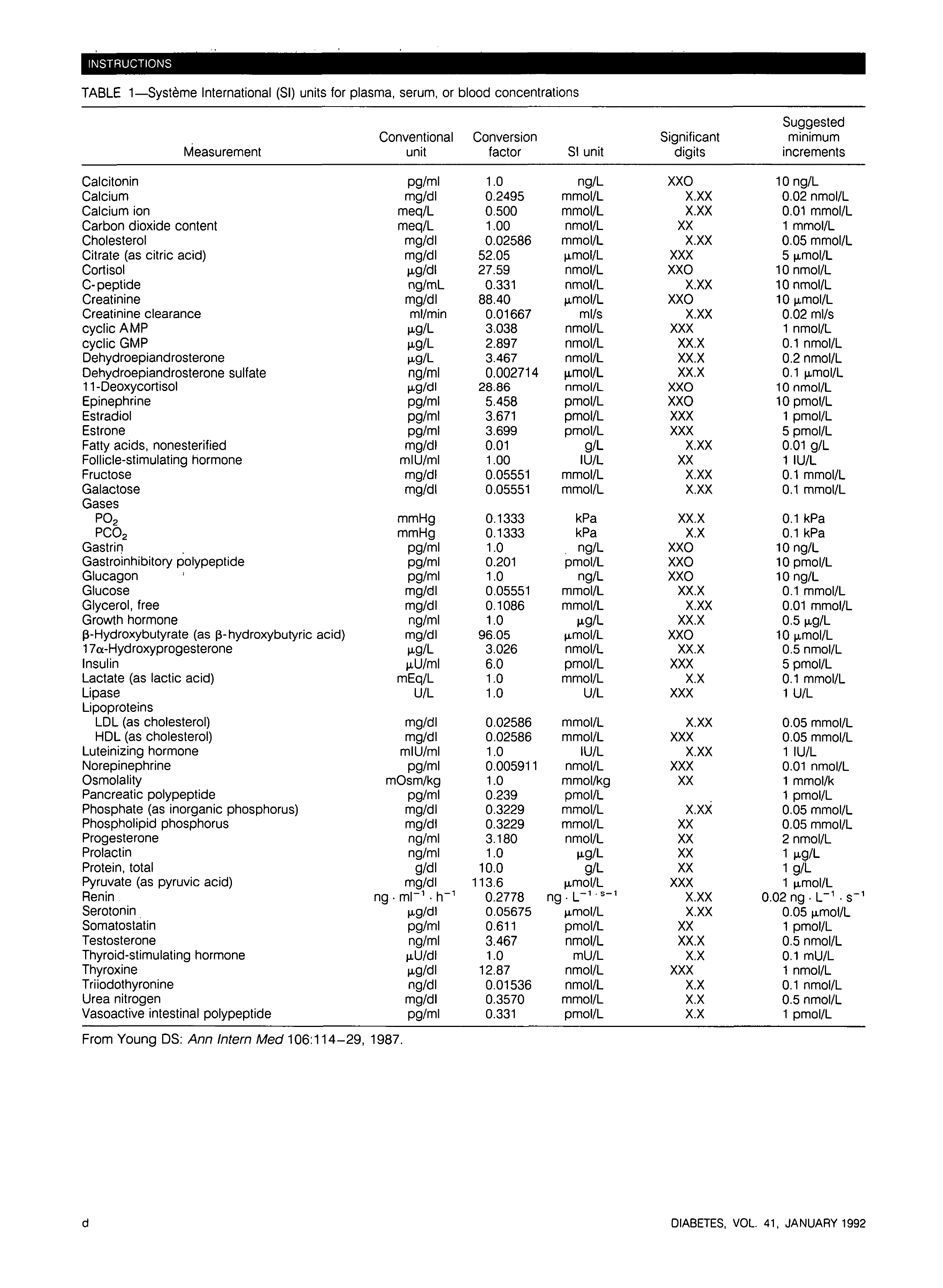First page of Système International (SI) Units Table