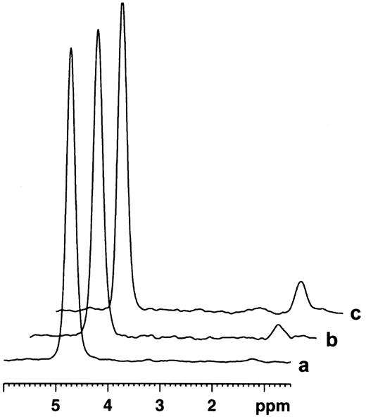 FIG. 4. Representative in vivo 1H-MR spectra of liver in lean control (a), RGZ-treated obese (b), and obese control ZDF rat (c) at the age of 17 weeks (protocol C). Spectra show water signal at 4.7 ppm and fat resonance at 1.3 ppm.