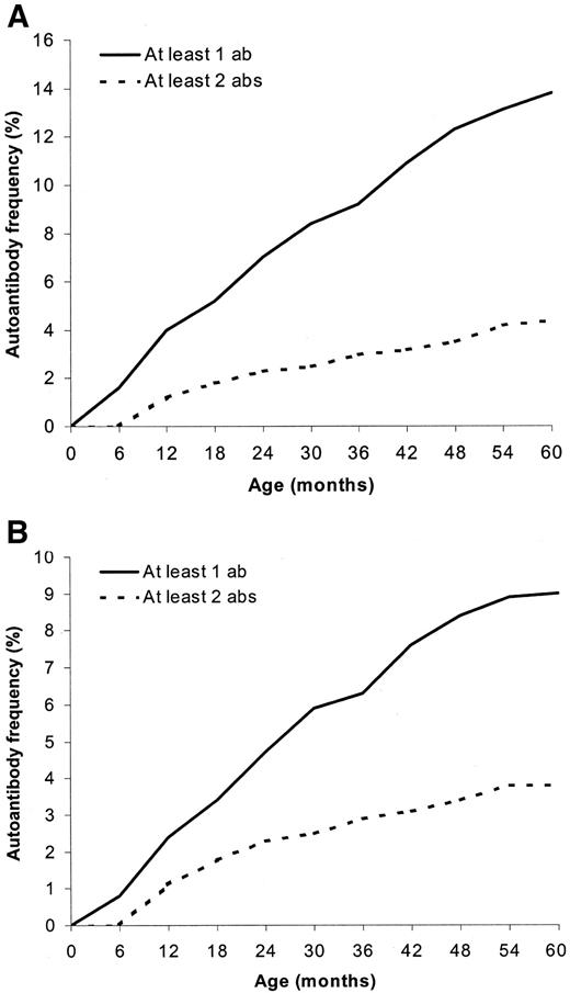 Environmental Triggers and Determinants of Type 1 Diabetes | Diabetes ...