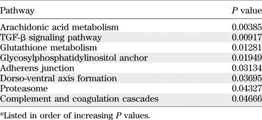 Pathway analyses*