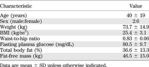 Subject characteristics
