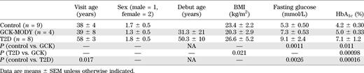 Descriptive patient data for the screening study