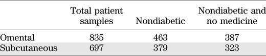 Patient pool samples used in this study