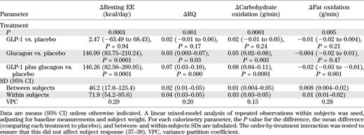 Statistical analysis of calorimetry data