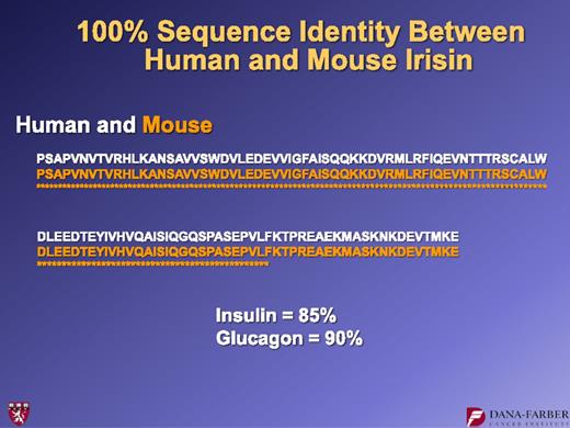 FIG. 11. Alignment of amino acid sequences for human and mouse irisin.