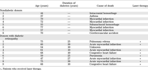 Human donors