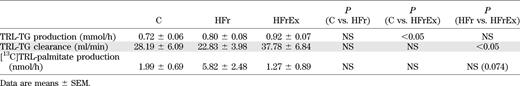 TRL-TG kinetics (n = 8)