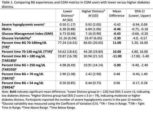 graphic