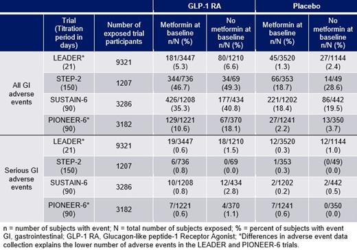 GLP1-RA versus metformin as first-line therapy for achieving glycemic ...