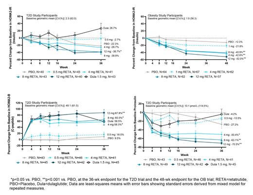 Butyrate and GLP-1 - Dual Messengers Linking Gut Health to Brain Health