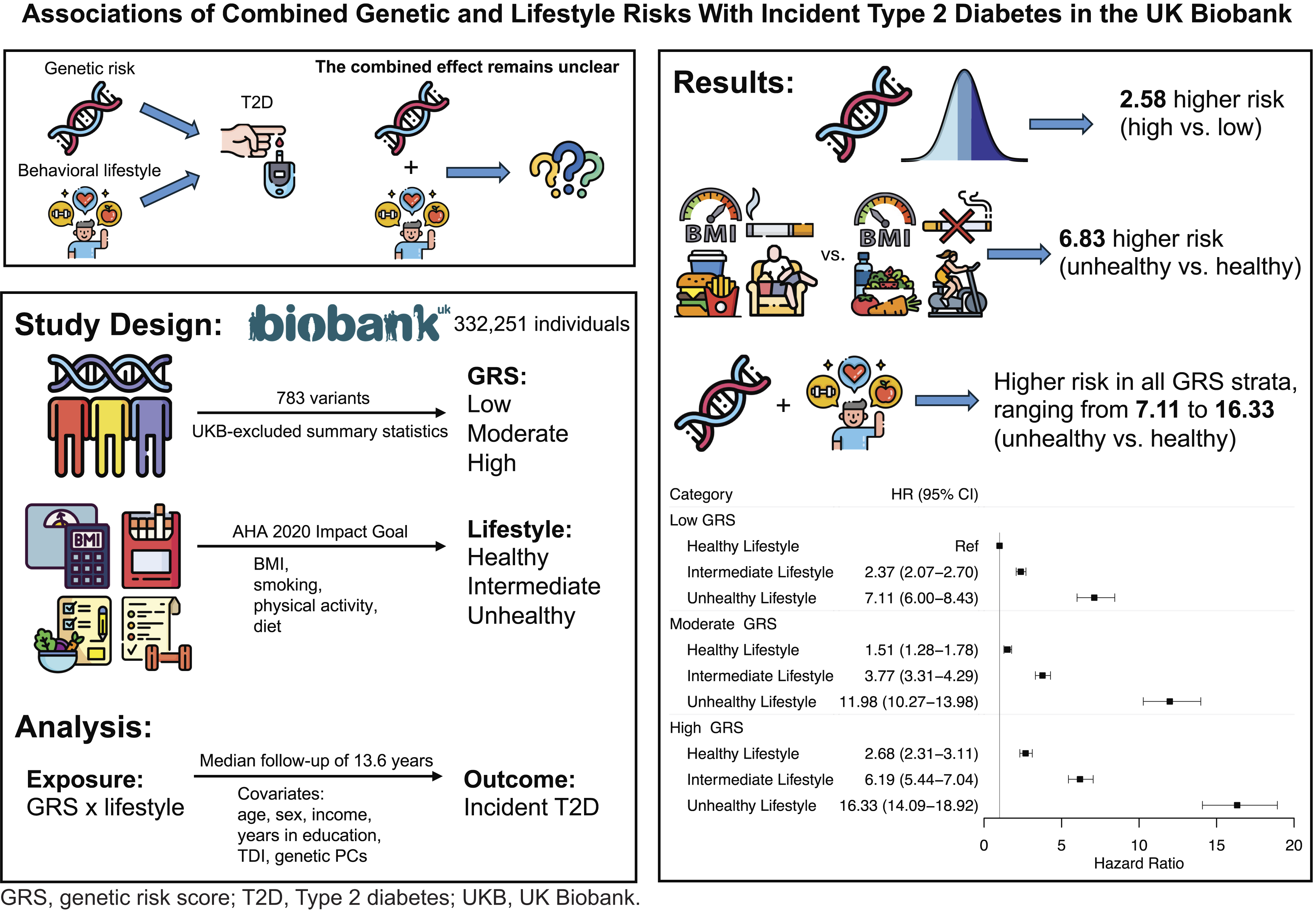2型糖尿病の半数超は予防可能との研究(Over Half of Type 2 Diabetes Cases Could Be Preventable, UMass Amherst-Led Study Suggests) 2型糖尿病の半数超は予防可能との研究(Over Half of Type 2 Diabetes Cases Could Be Preventable, UMass Amherst-Led Study Suggests)