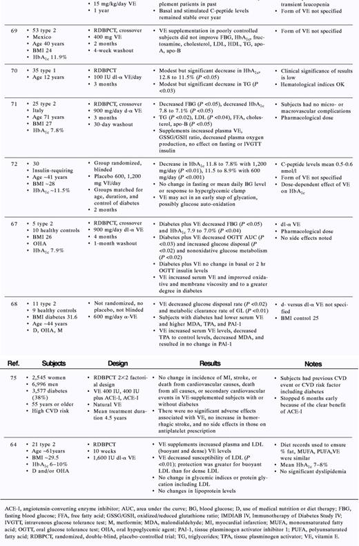 Select Vitamin E Clinical Trials