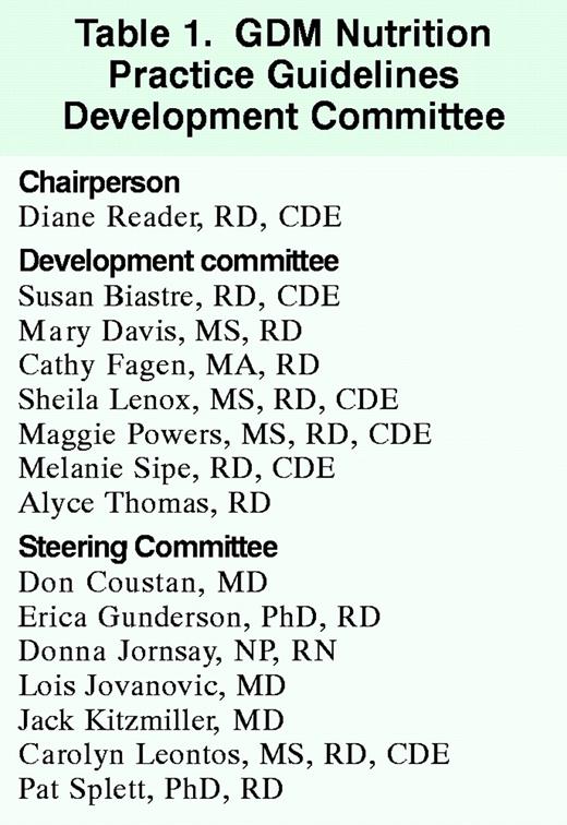 GDM Nutrition Practice Guidelines Development Committee