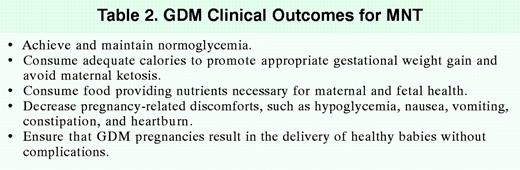GDM Clinical Outcomes for MNT