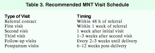 Recommended MNT Visit Schedule