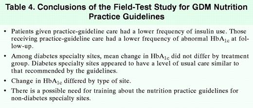 Conclusions of the Field-Test Study for GDM Nutrition Practice Guidelines