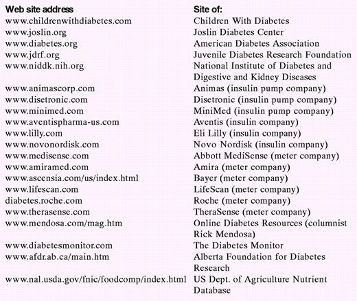 Web Sites for Diabetes Information