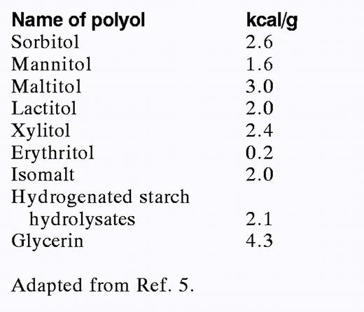Calories in Common Polyols