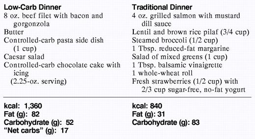 Comparison of a Low-Carb Dinner to a Traditional Dinner