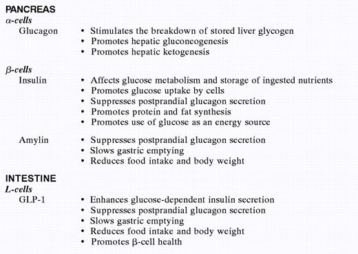 Glucose Metabolism and Regulation: Beyond Insulin and Glucagon