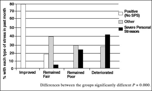 Figure 1. Relationship between stress and glycemic control. From Ref.21.