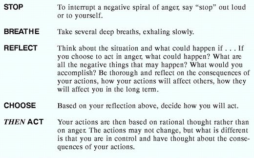 A Thought-Stopping Strategy for Acute Rage