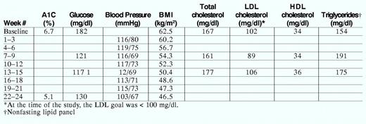 C.Y.'s Physical Examination and Laboratory Values
