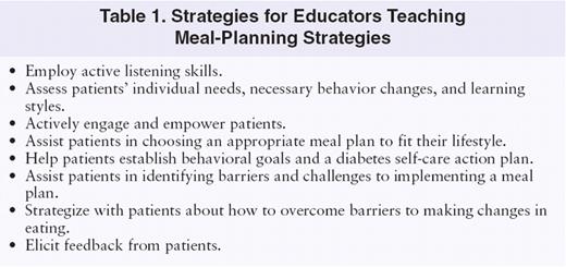 Strategies for Educators Teaching Meal-Planning Strategies