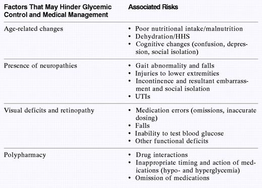 Nursing Assessment: Considerations for Improving Diabetes Care
