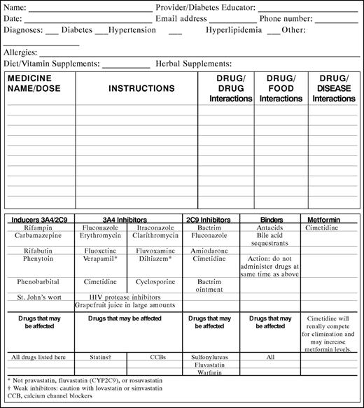 Figure 3:. Medication documentation/drug-drug interaction tool for diabetes educators.