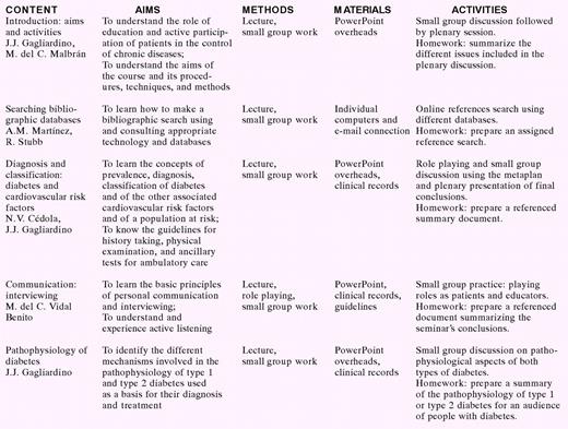 Content, Aims, Methods, Materials, and Activities