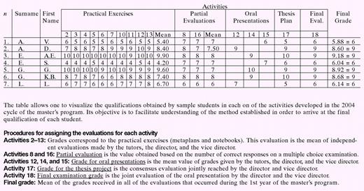 Sample Student Evaluation Table, 2004 Cycle