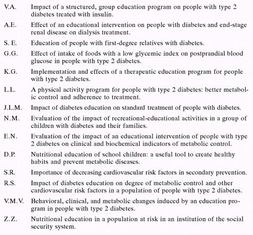 Master's Students and Theses