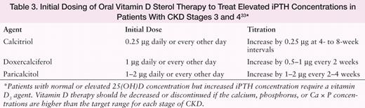 Initial Dosing of Oral Vitamin D Sterol Therapy to Treat Elevated iPTH Concentrations in Patients With CKD Stages 3 and 433*