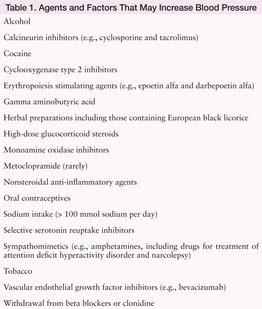 Agents and Factors That May Increase Blood Pressure