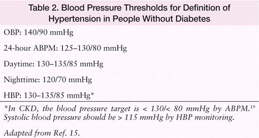 Blood Pressure Thresholds for Definition of Hypertension in People Without Diabetes