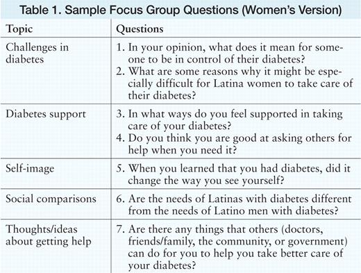 Sample Focus Group Questions (Women's Version)
