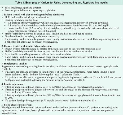 Examples of Orders for Using Long-Acting and Rapid-Acting Insulin