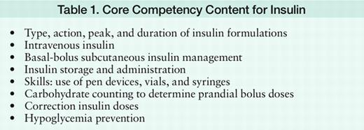 Core Competency Content for Insulin
