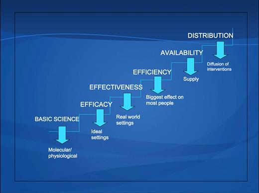 Figure 2. The continuum of translation.