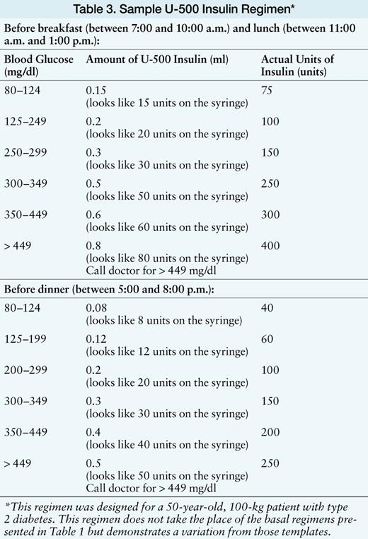 U500 Insulin When More With Less Yields Success Diabetes Spectrum