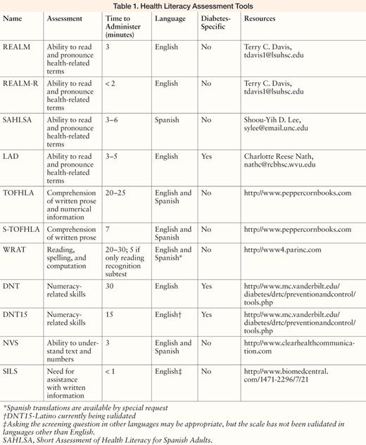 Low Health Literacy Overview, Assessment, and Steps Toward Providing