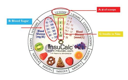 Figure 2. InsuCalc wheel for calculating grams of carbohydrate.
