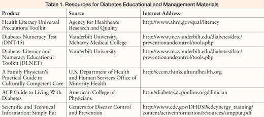 Resources for Diabetes Educational and Management Materials